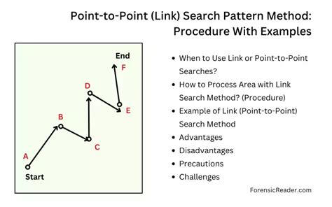 'point' Search .